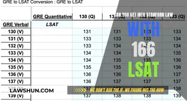Aiming for Stanford Law: Is 166 LSAT Score Enough?