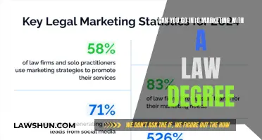 Law to Marketing: An Unconventional Career Shift
