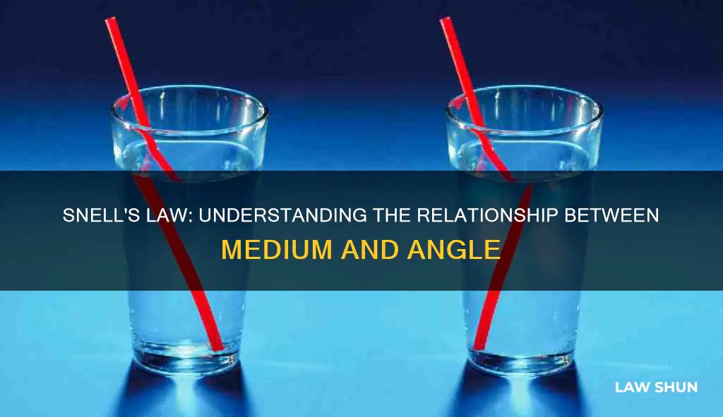 can you have same medium snell law
