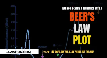 Beer-Lambert Law: Identifying Unknown Substances