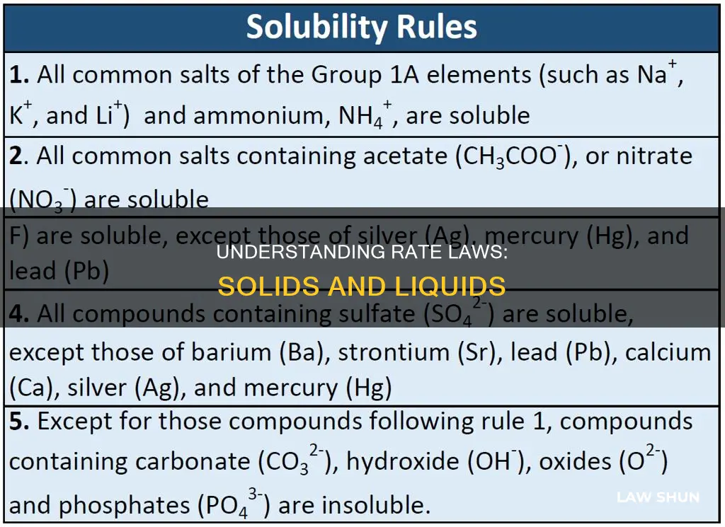 can you include solids and liquids in the rate law