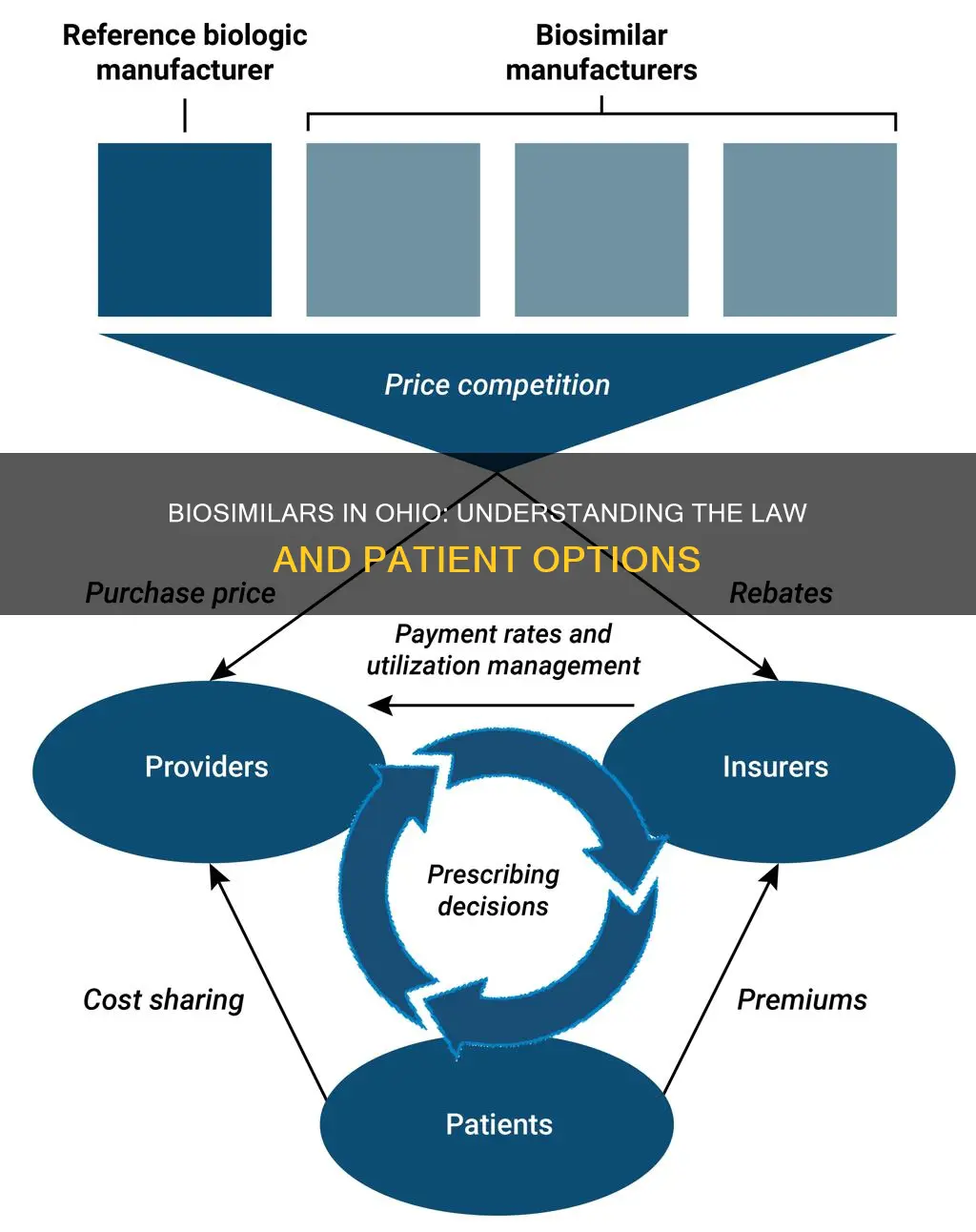 can you substitute biosimilars ohio law