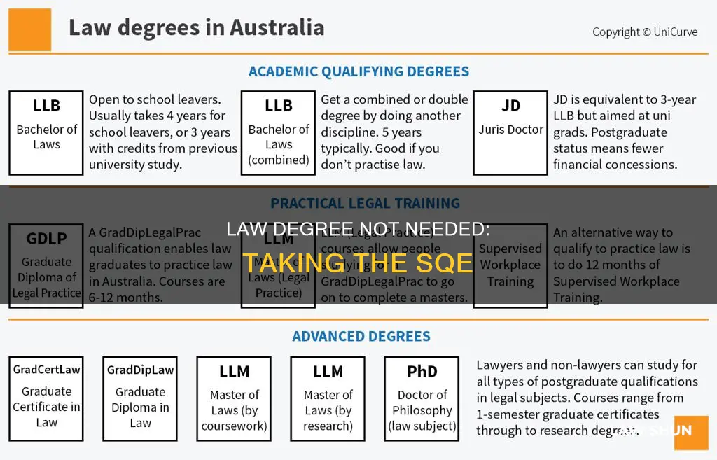 can you take the sqe without a law degree