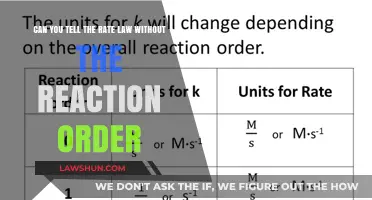 How Rate Laws Are Determined Without Reaction Orders