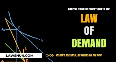 Demand Law Exceptions: When More Costs Mean More Sales