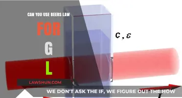 Beers Law: Understanding the G/L Relationship