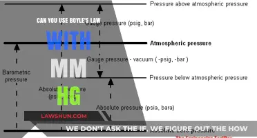 Boyle's Law: Understanding the Relationship with mm Hg