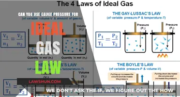 Understanding Gauge Pressure in the Ideal Gas Law