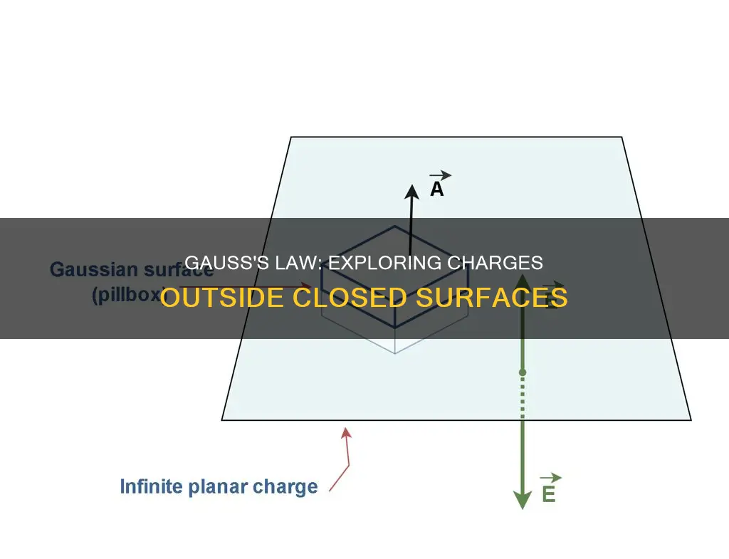 can you use gauss law for charges outside the surface