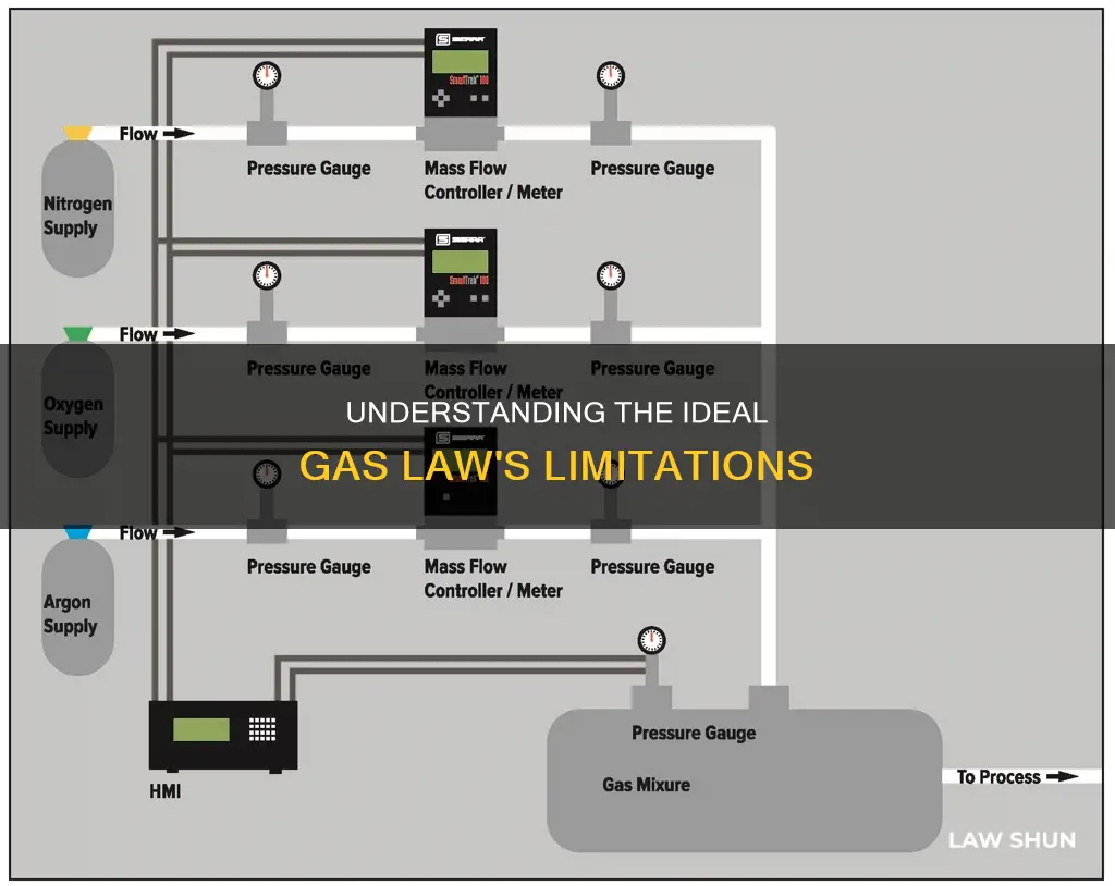 can you use ideal gas law for two phase mixture