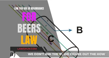 IR Absorbance: A Tool for Beer's Law?