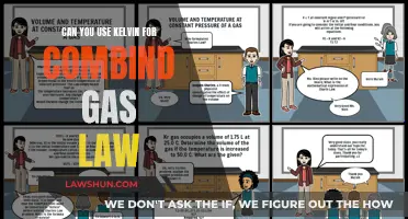 Kelvin's Role in the Combined Gas Law