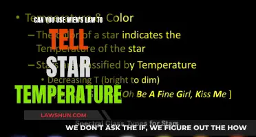 Wien's Law: Star Temperature Teller