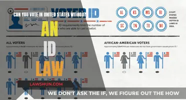 Voting Laws: ID Requirements in the US