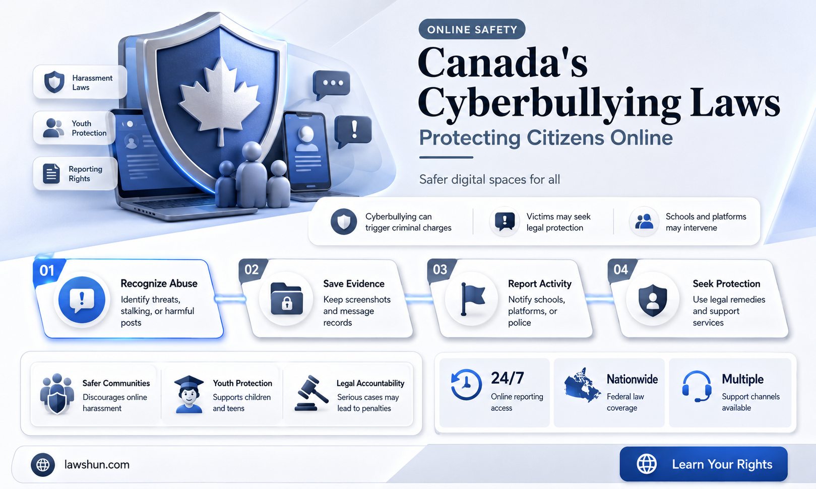 are there any laws against cyberbullying in canada