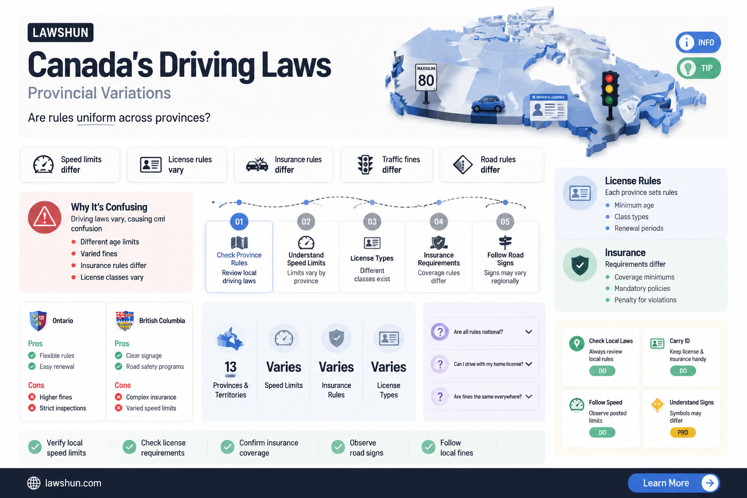 are driving laws across canada the same for all drivers