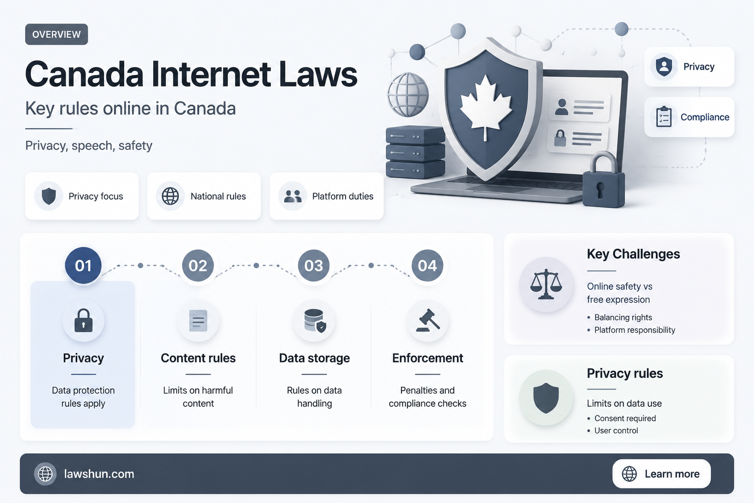 are there internet laws in canada