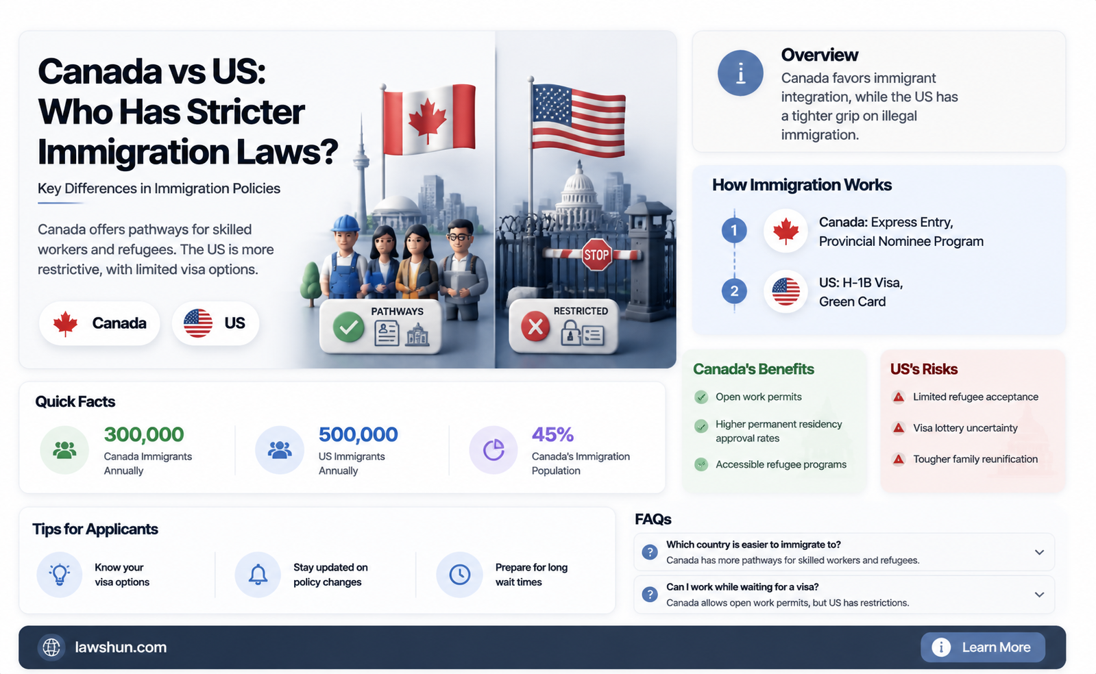 are canada