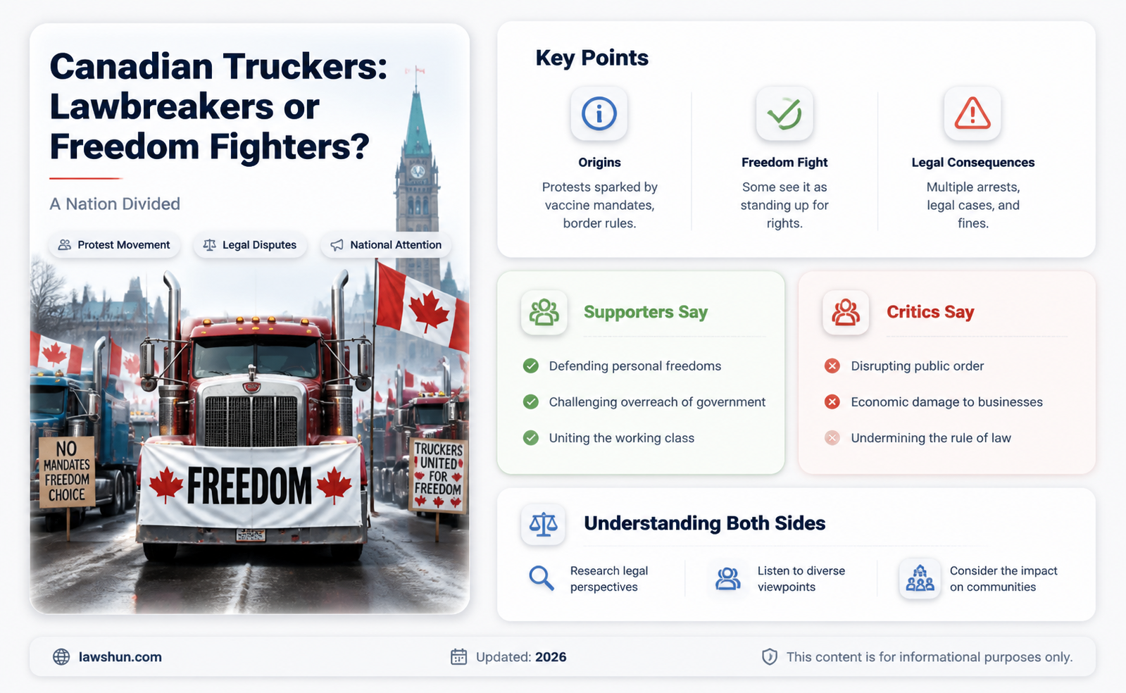 are canadian truckers breaking the law