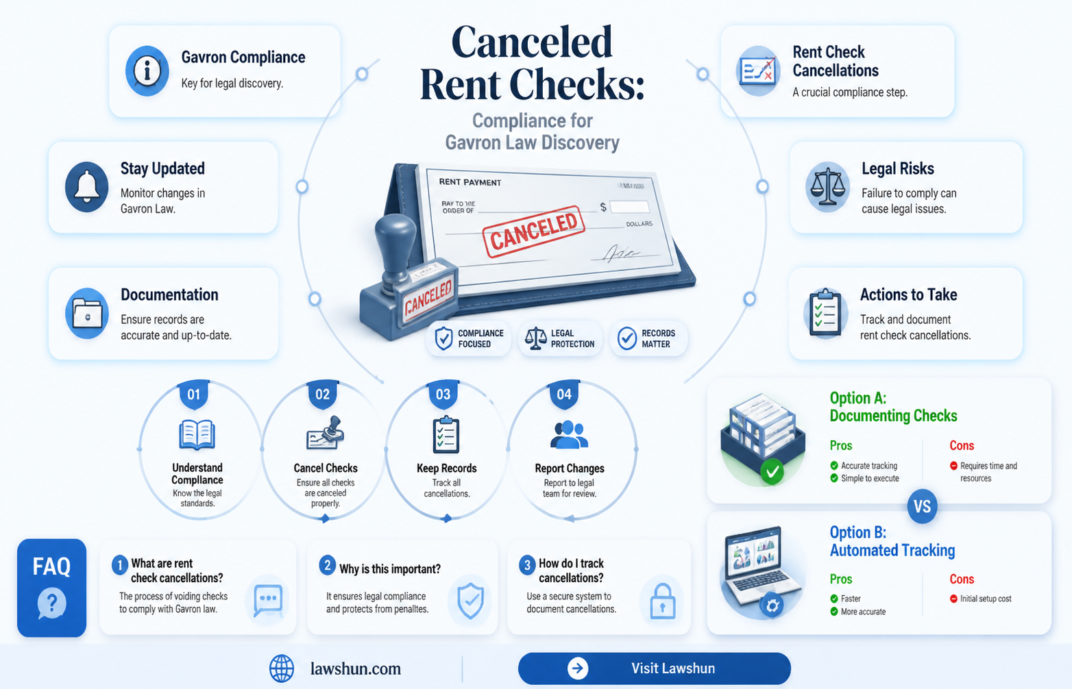 are canceled checks for rent needed to gavron law discovery