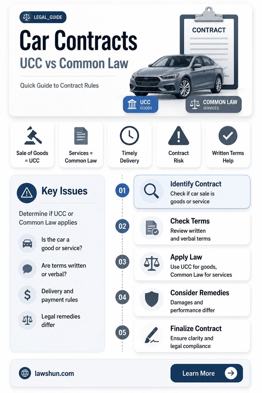 are contracts for cars ucc or common law