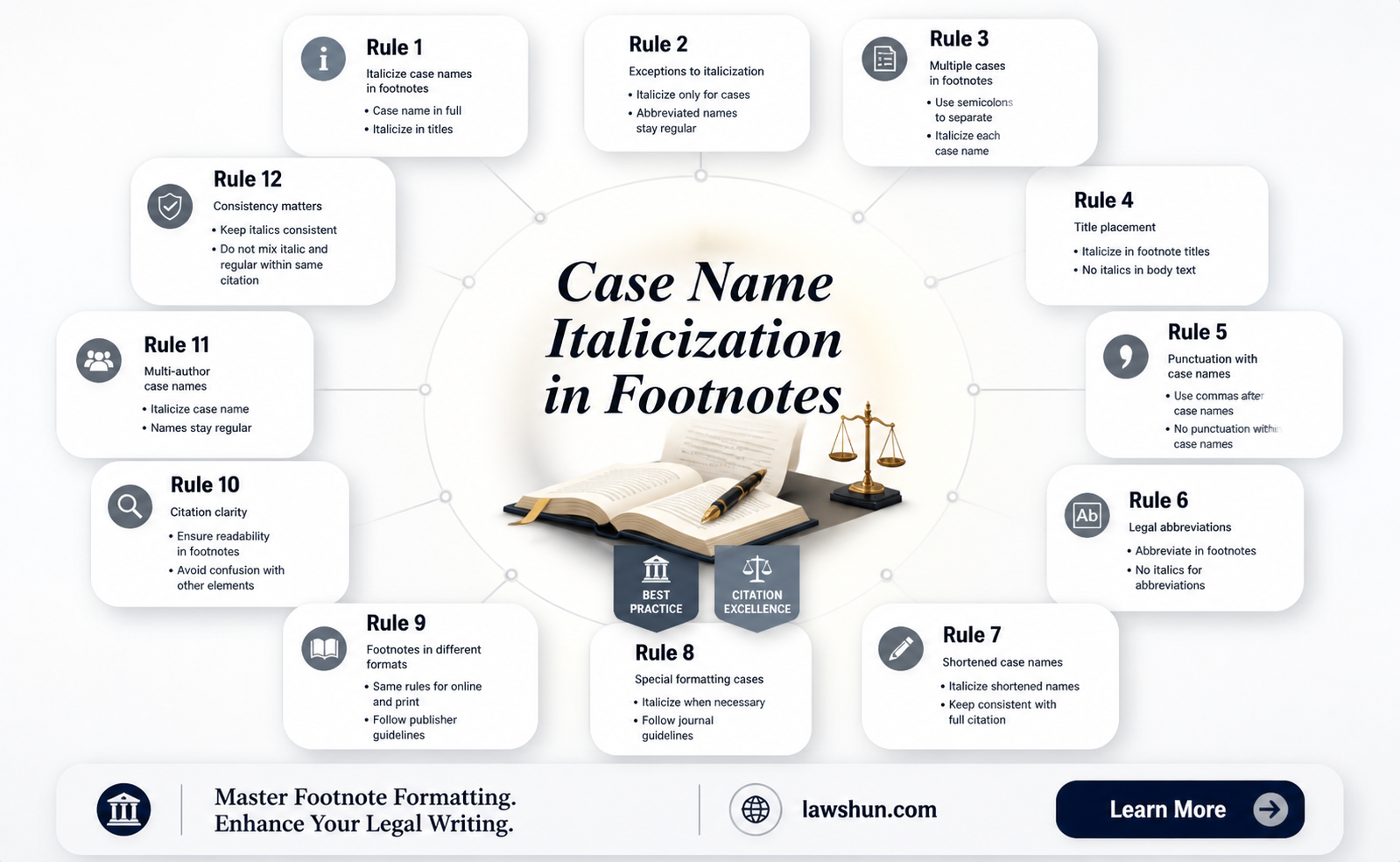 are case names italicized in law review footnotes
