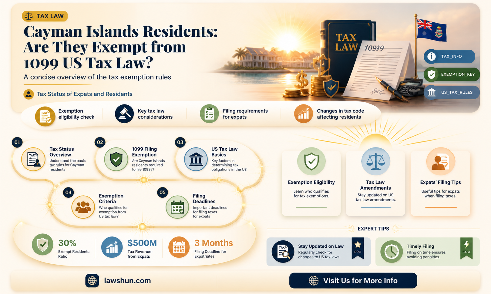 are cayman islands residents exempt from 1099 us tax law