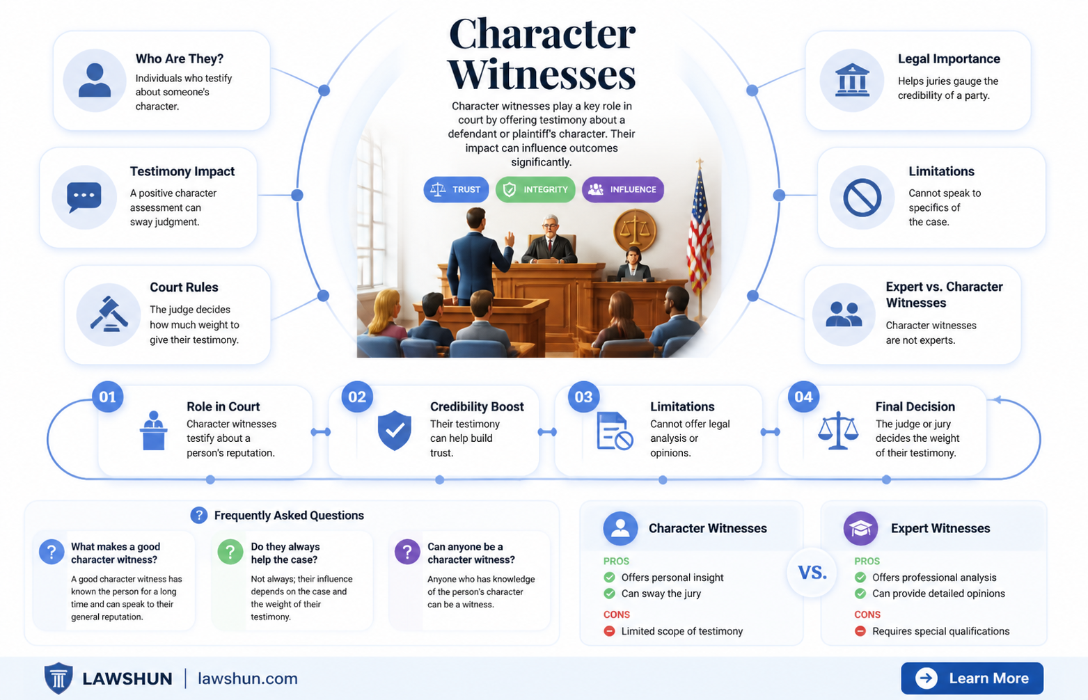 are character witnesses court of law