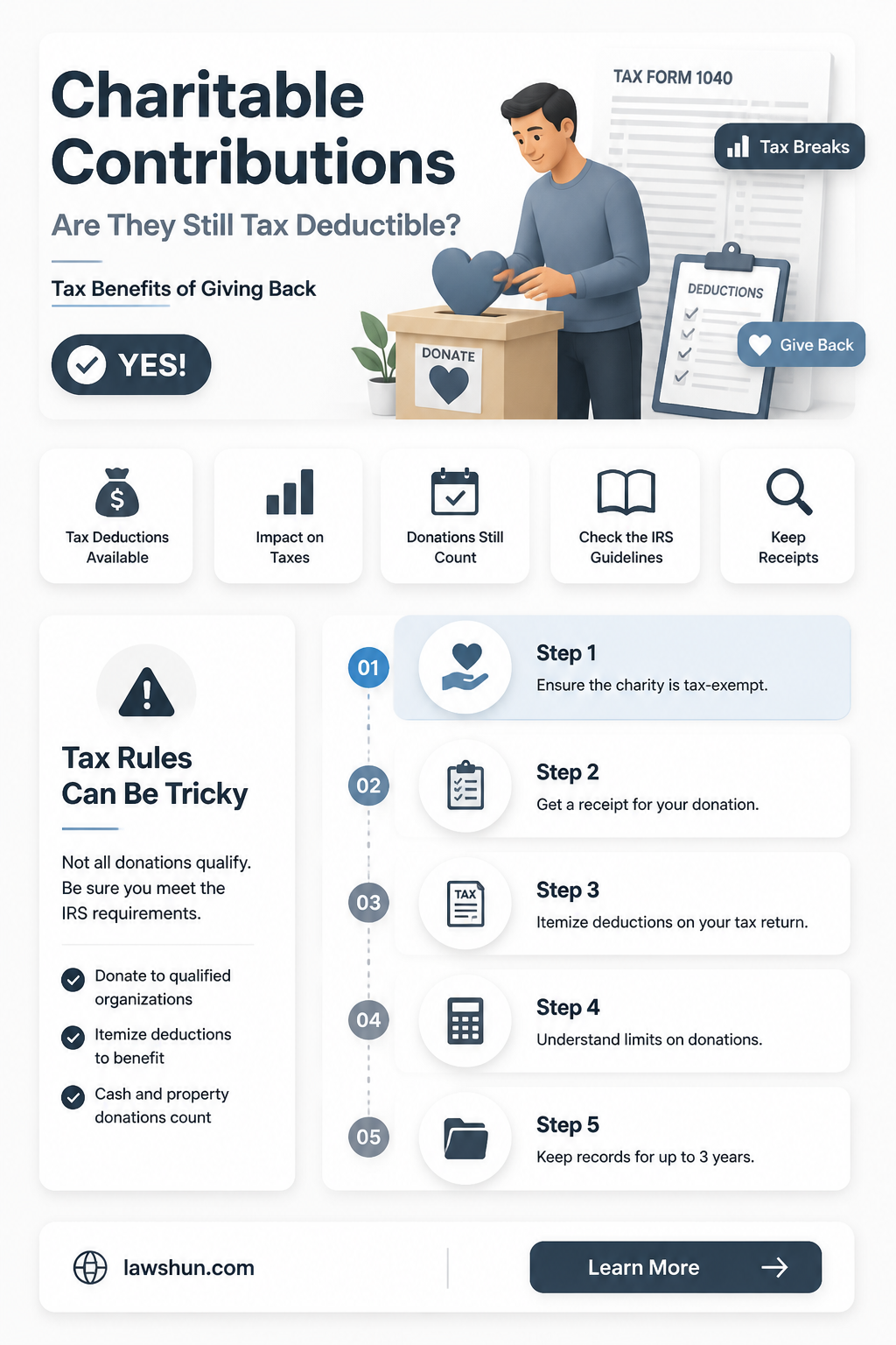 are charitable contributions still deductible under us tax law