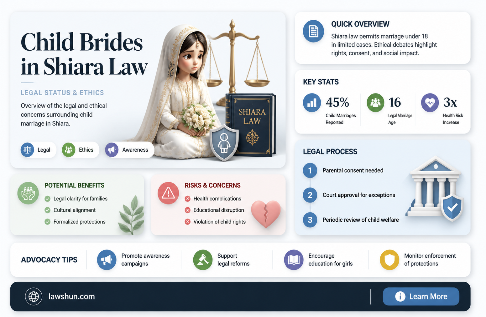 are child brides legal under shiara law