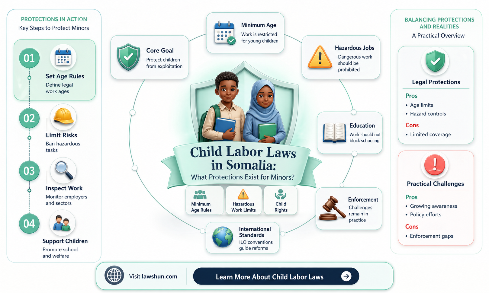 are there child labor laws in somalia