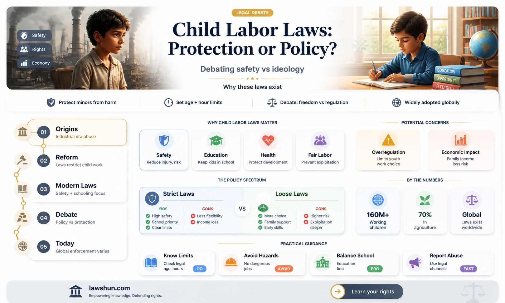 are child labor laws socialism