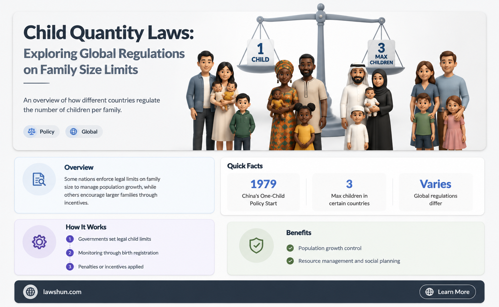 are there child quantitiy laws anywhere