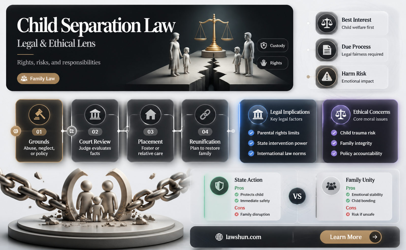 are child separations in the law