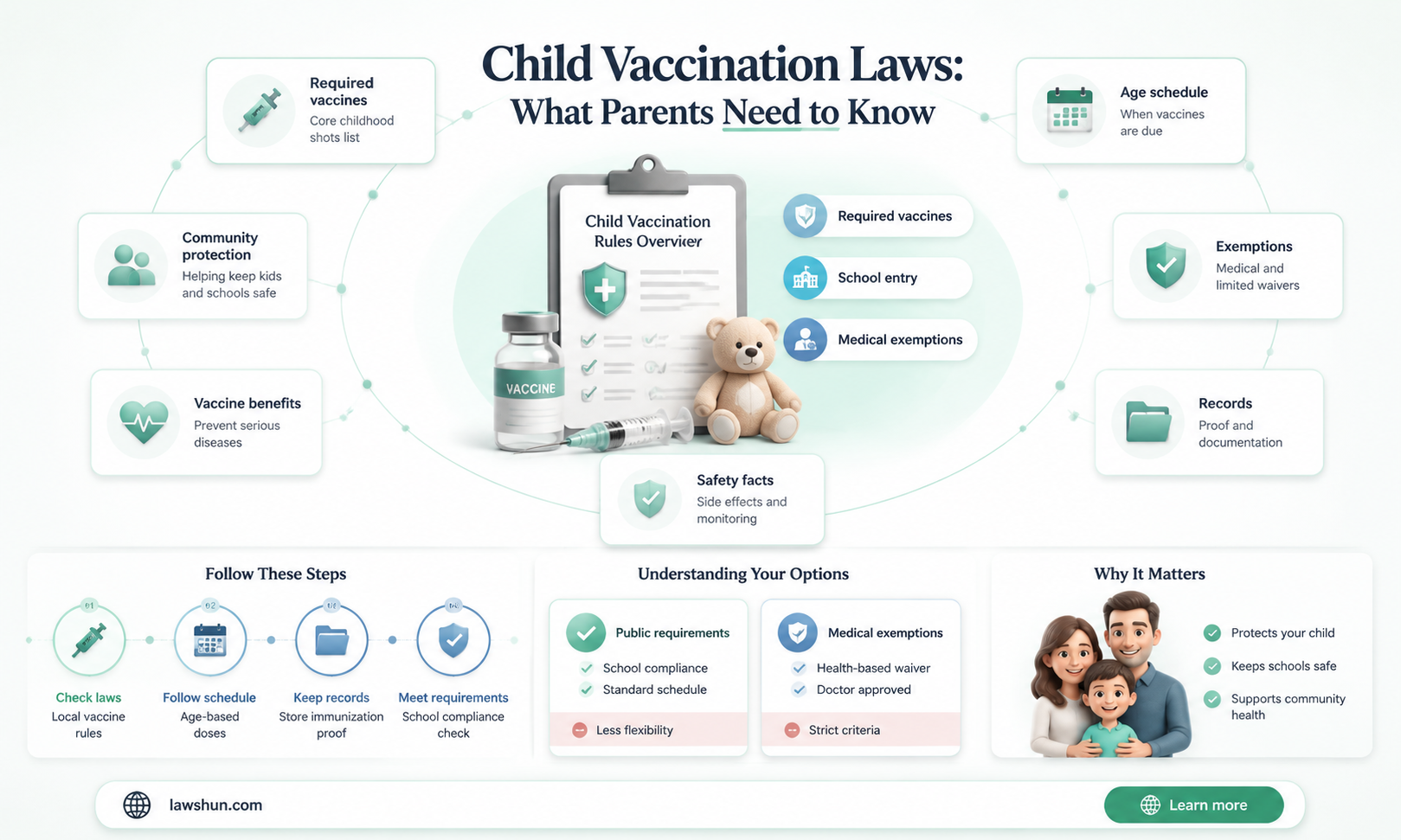 are there laws about child vaccinations