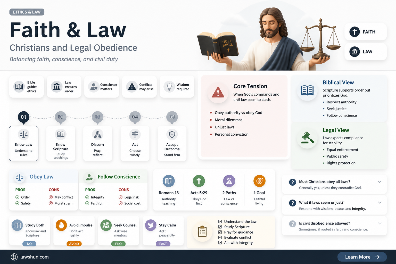 are christians to obey the law