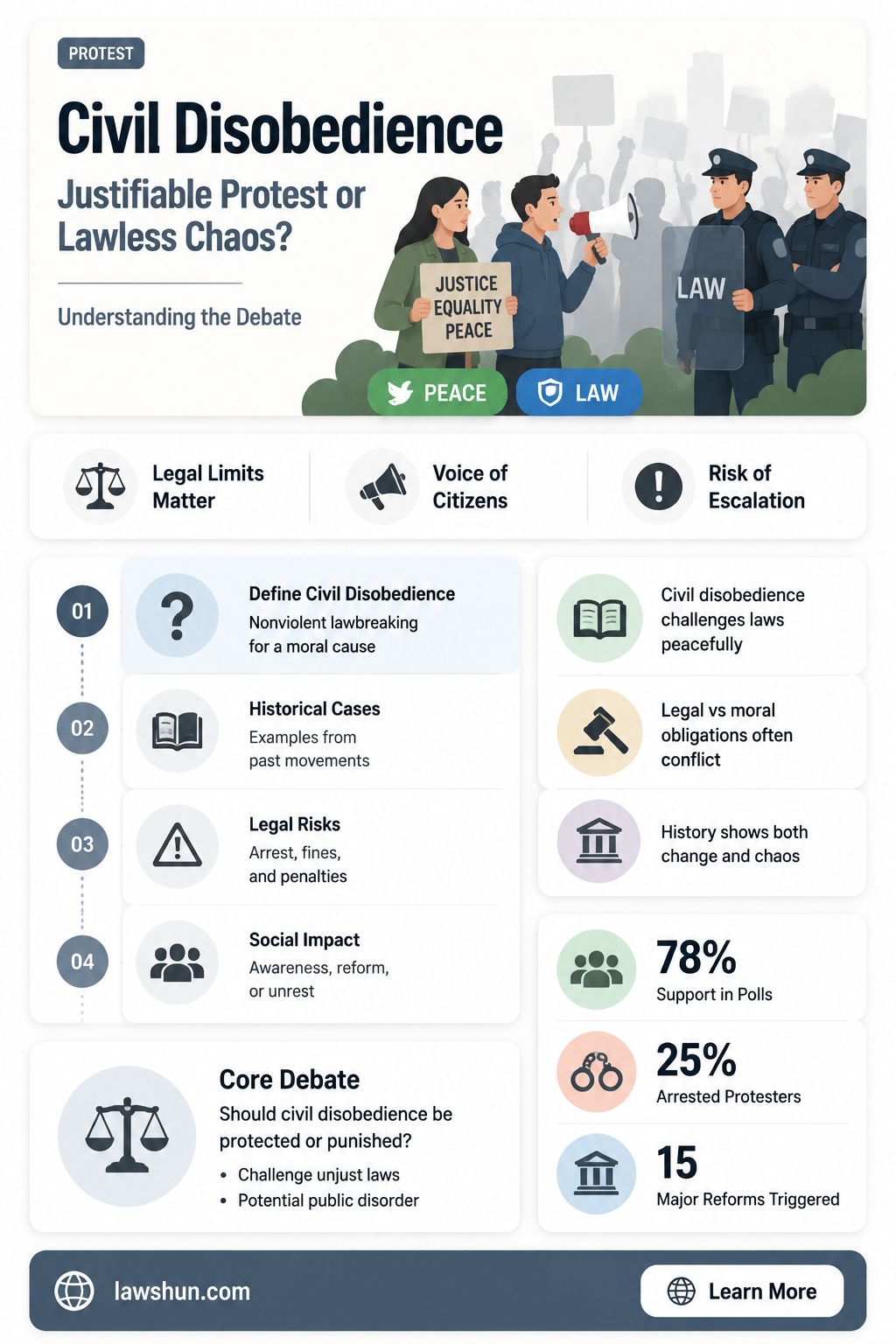 are protests that break the law and cause damage justifiable
