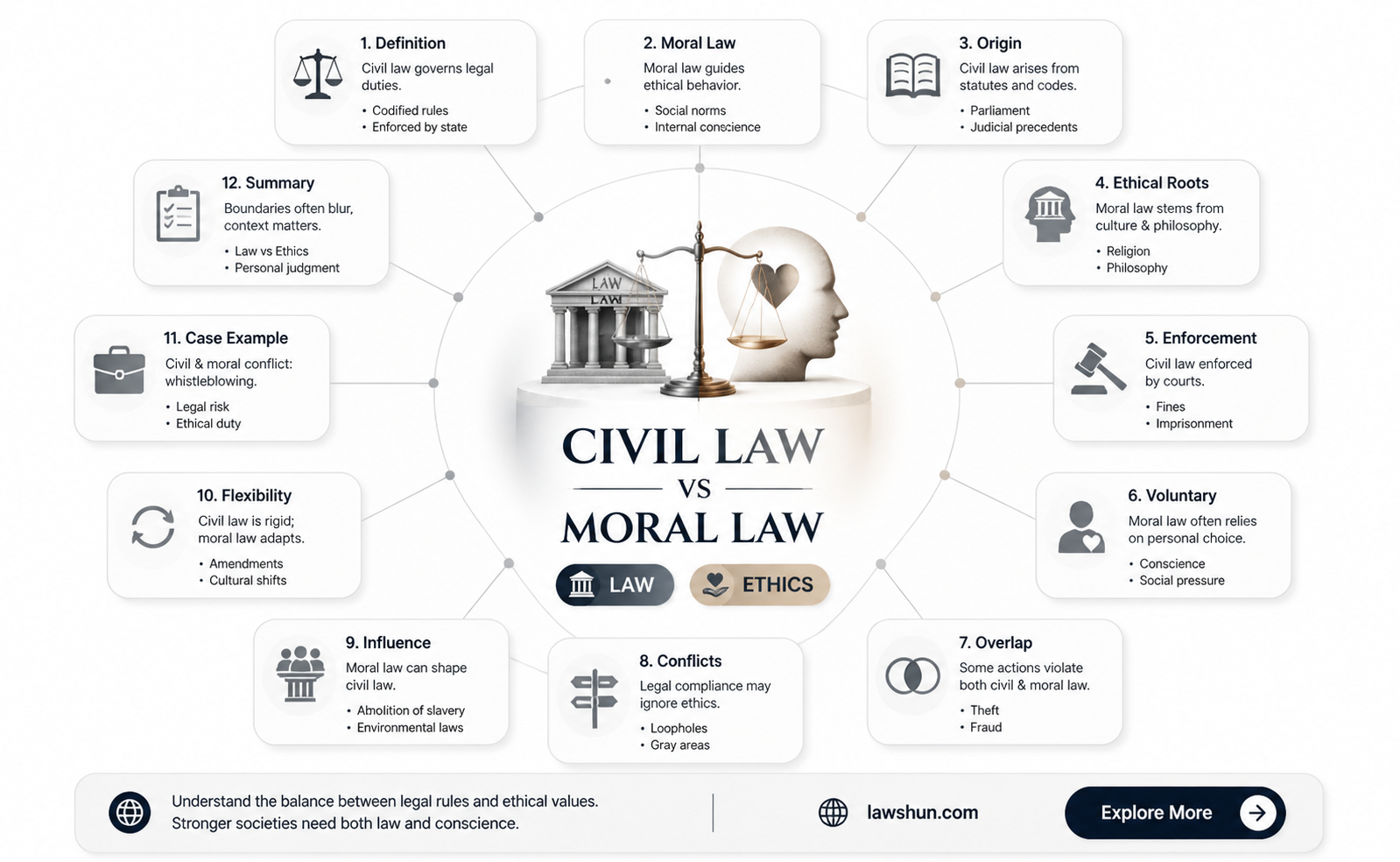 are civil law and moral law mixed up