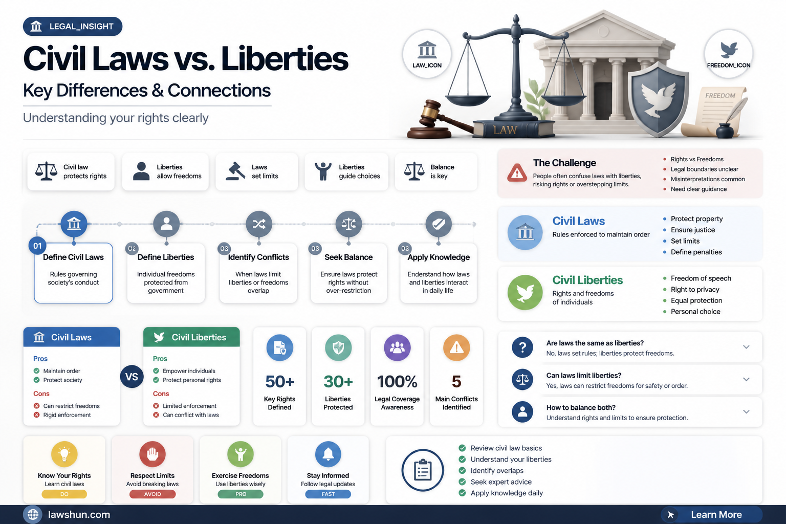 are civil laws the same as civil liberties