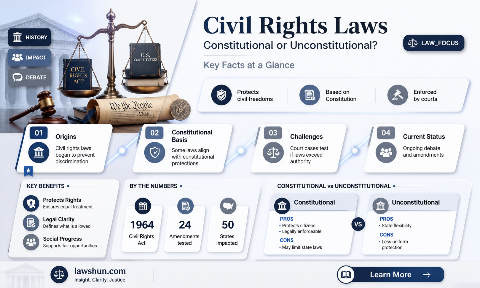 are civil rights laws constitutional
