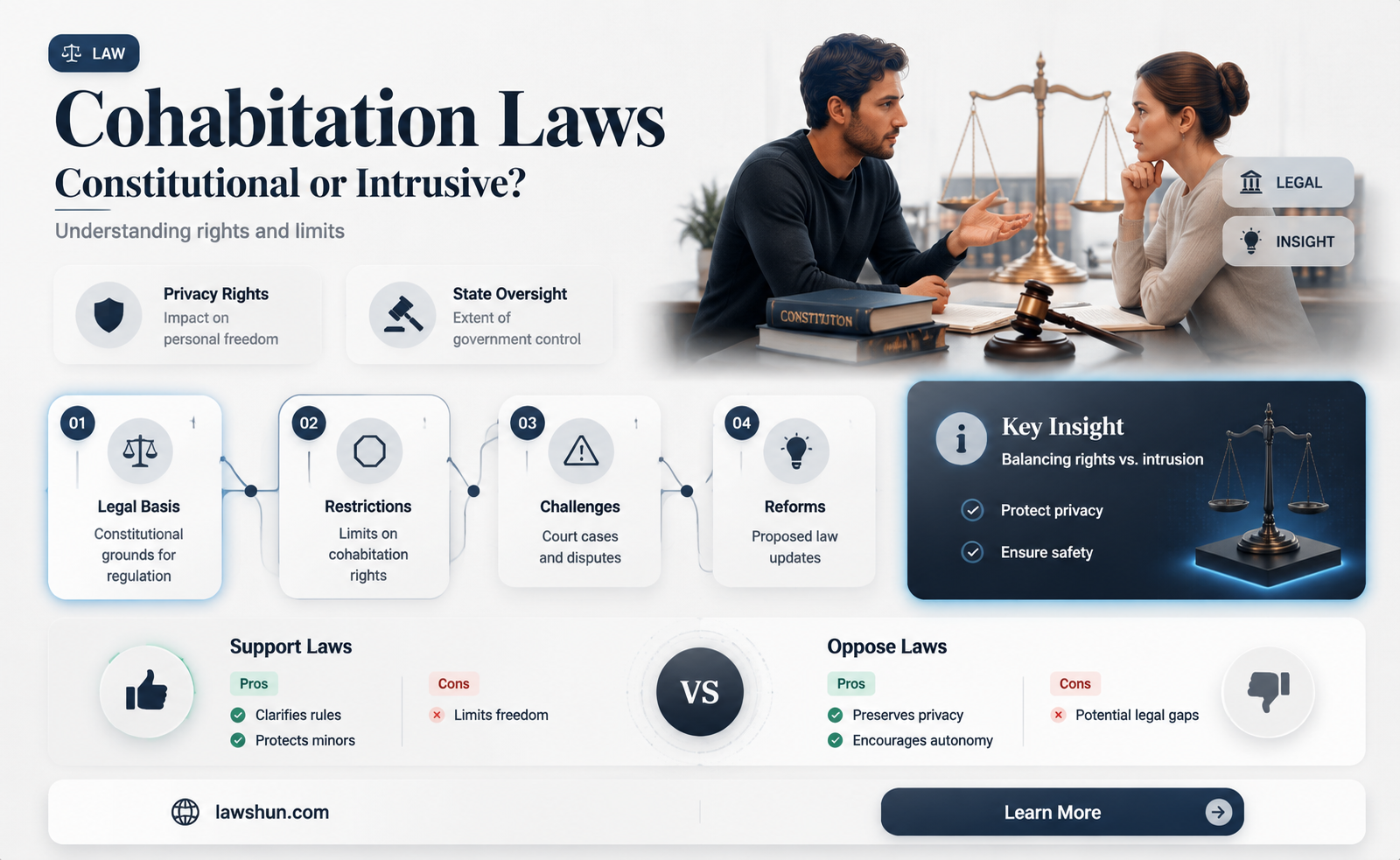are laws prohibiting private consensual cohabitation constitutional