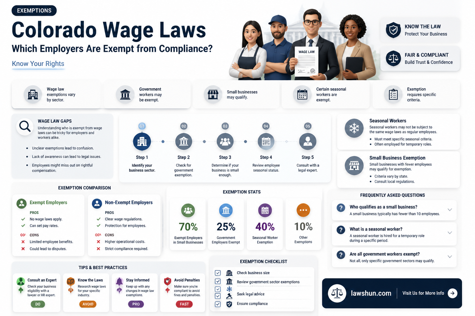 are any employers exempt from colorado wage and hour laws