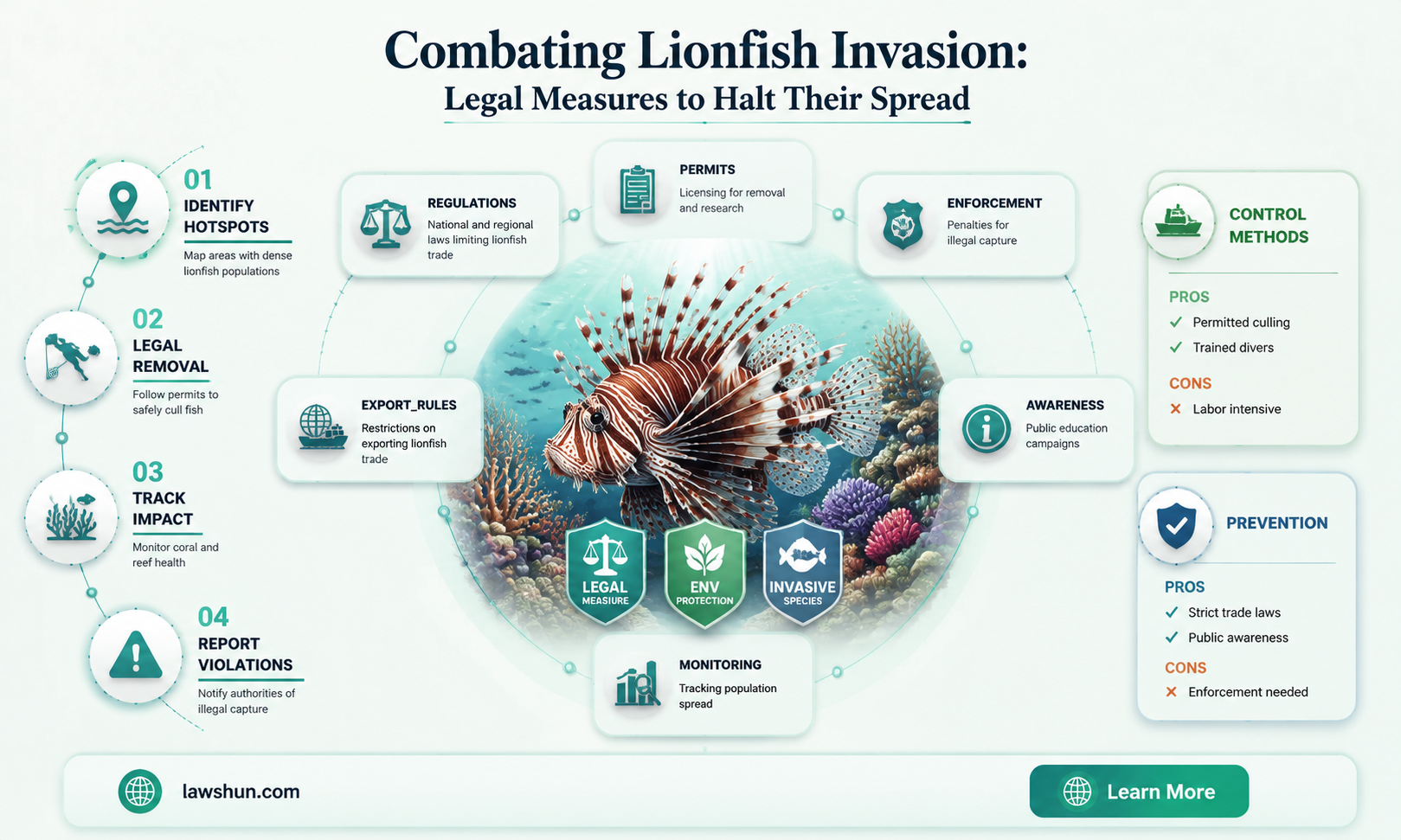 are there any laws to stop the spread of lionfish