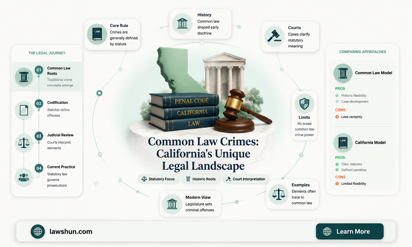 are there common law crimes in california