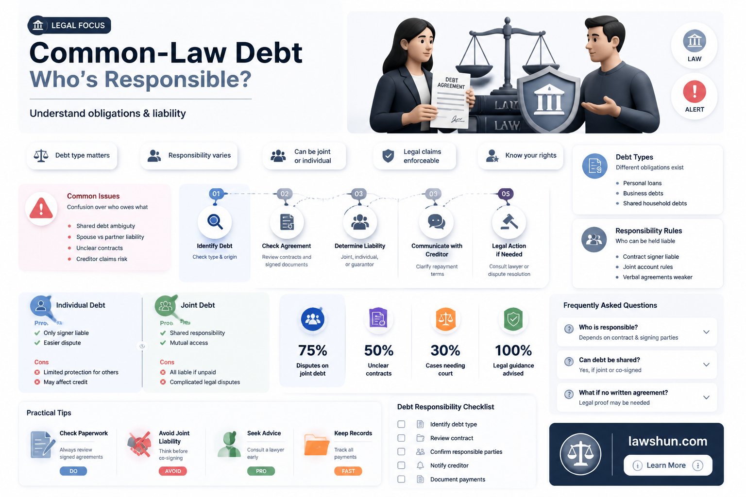 are common law spouses responsible for debt