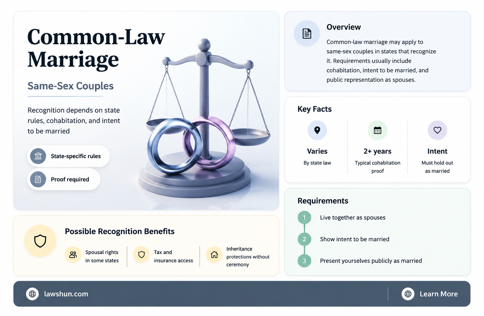 are there differernt requirments for same sex common law marriages