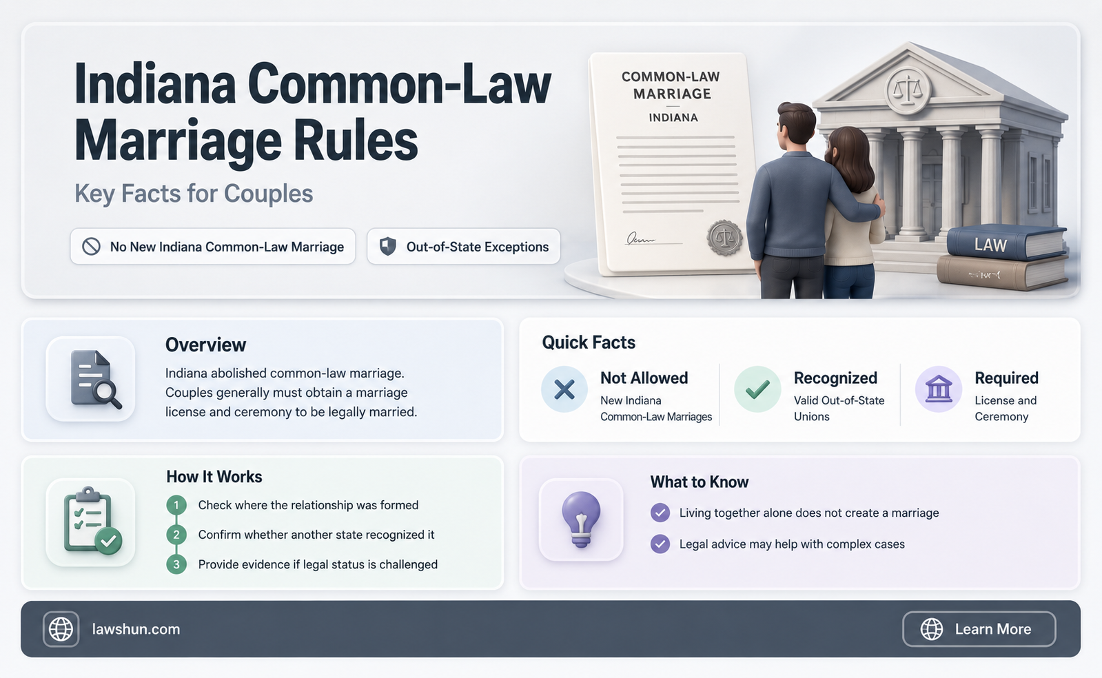 are there common law marraige rules in indiana
