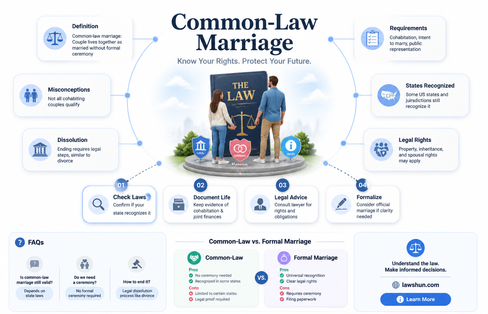 are common law marriages still recognized