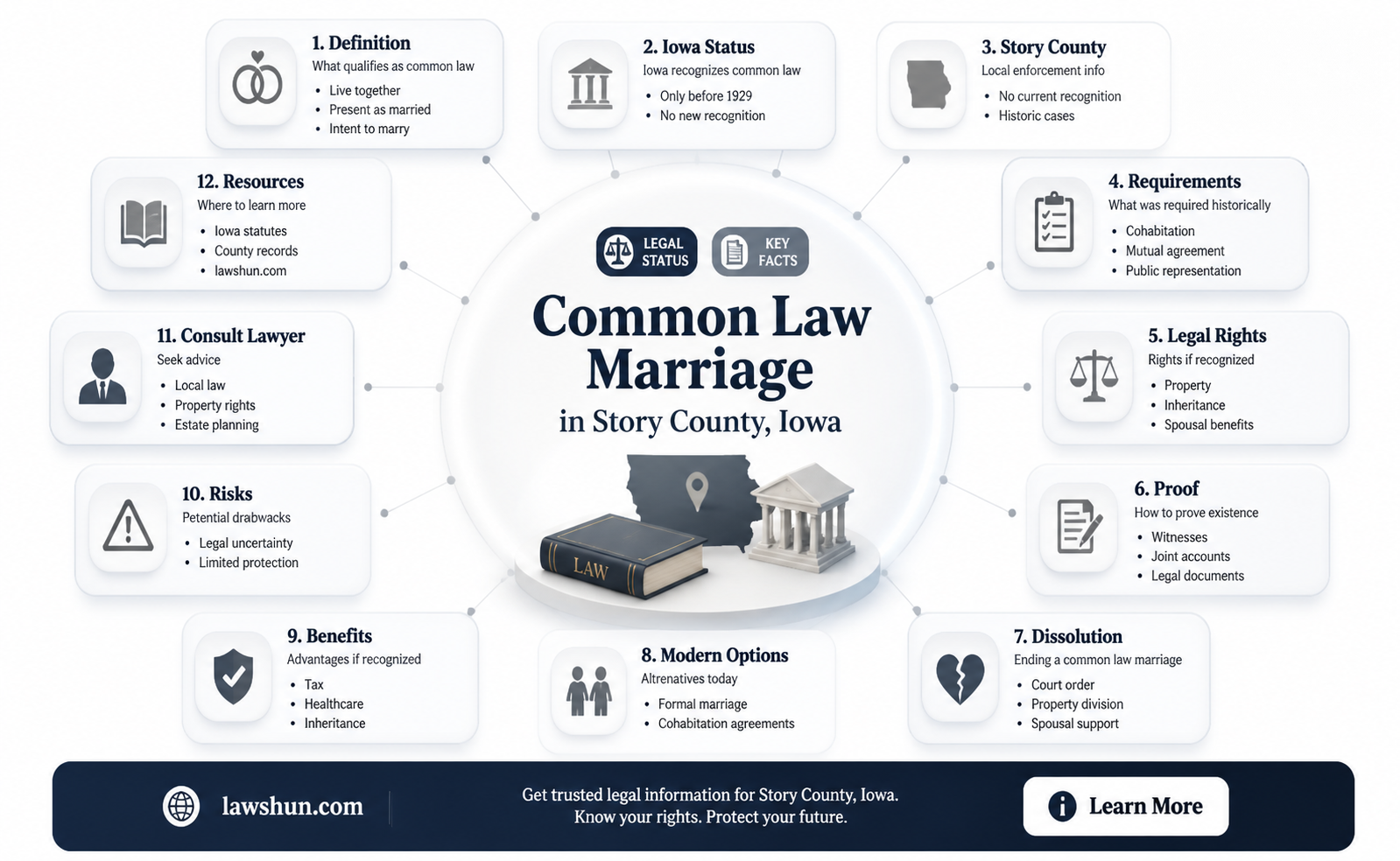 are common law marriages recongnized in story county iowa