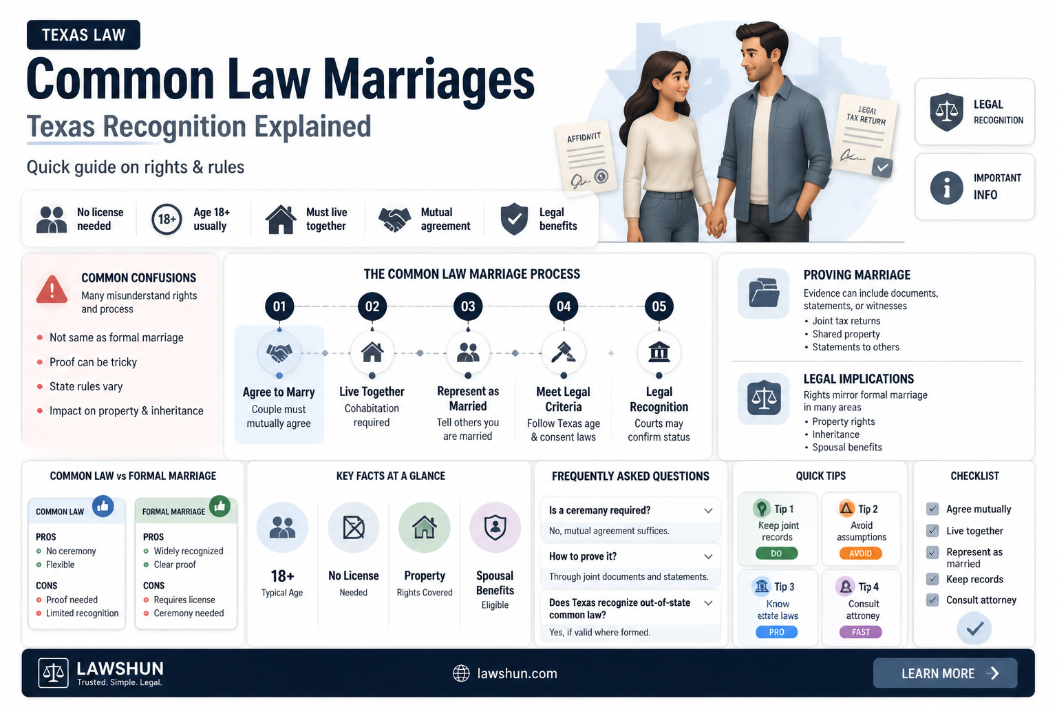 are common law marriages recognized in texas